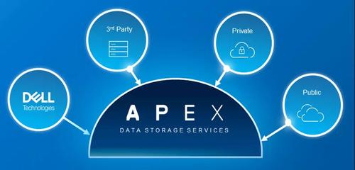 戴尔科技“即服务”模式 为企业提供一致性数字化体验的数据处理及存储解决方案