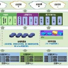 中国移动企业私有云解决方案 赋能大连接战略的数据处理与存储服务