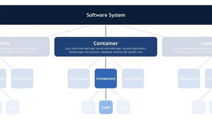 基于数据流建模的架构图绘制方法论
