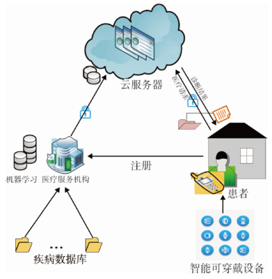 《医学信息学杂志》 数据处理与存储服务的创新实践与应用价值