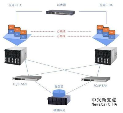 快递物流自动分拣系统的高可用热备解决方案 数据处理与存储服务的基石