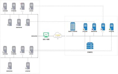 云灾备 从理念起源到行业实践的革命性演进