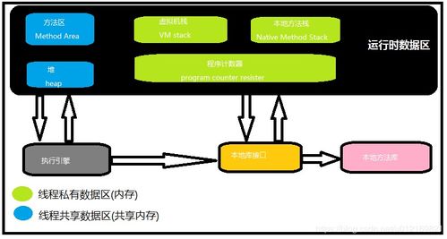 Java内存管理 探秘运行时数据区与数据处理存储服务