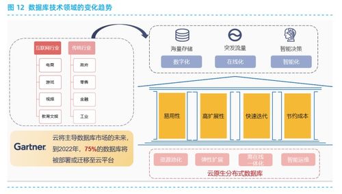 云原生架构的设计原则、典型技术与数据服务实践