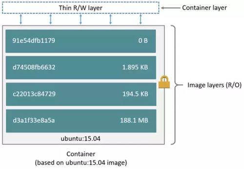 Docker存储 数据处理与存储服务的高效实践