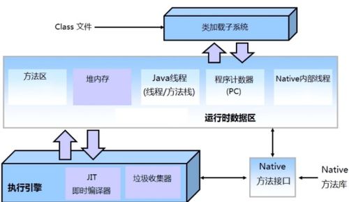 JVM运行时数据区 内存布局、数据处理与存储服务详解