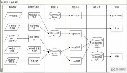 多源数据驱动的创新互联 数据处理与存储服务流程解析