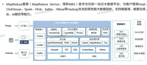 HCIP学习笔记 华为云原生应用解决方案（十）——数据处理及存储服务