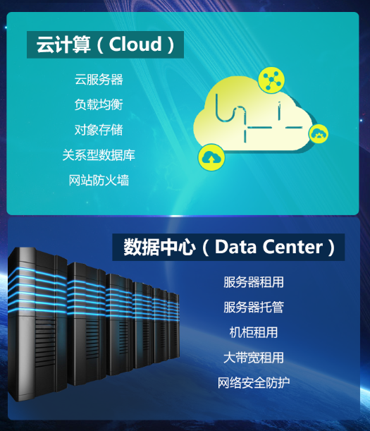大数据与云计算 互相成就的数字时代基石