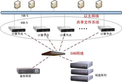 构建高效数据处理与存储平台，助力动漫产业基地创新发展